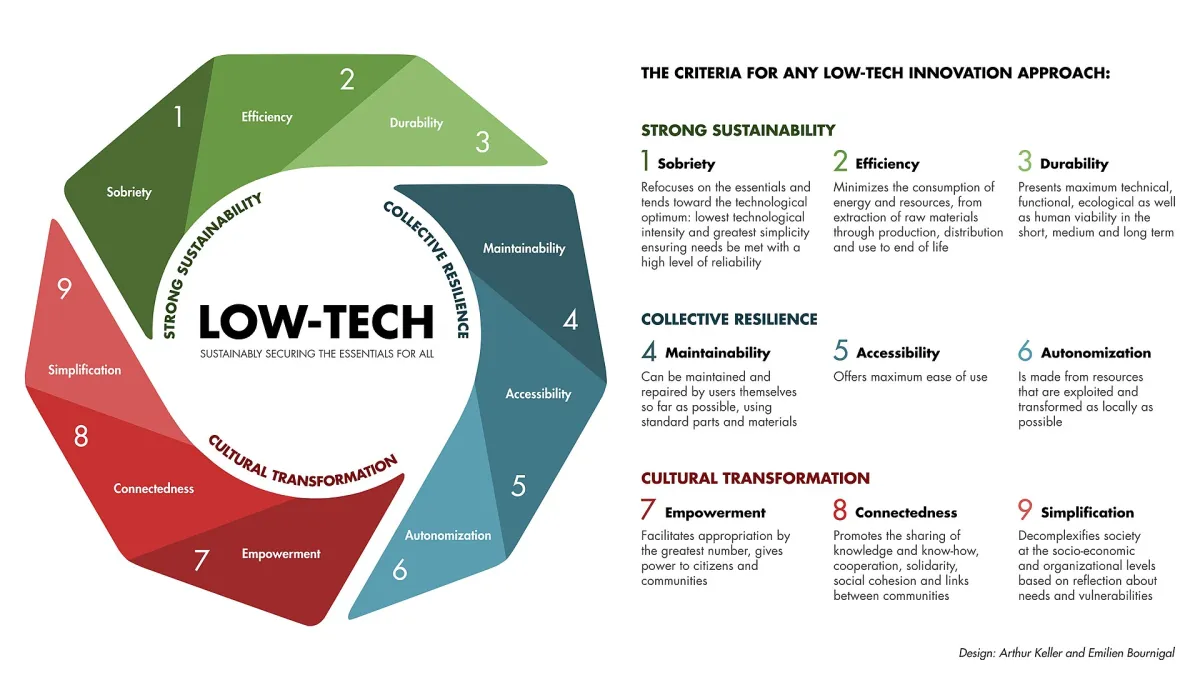 How to choose a repeatable workflow With Phone camera workflows—Without enterprise-level overhead