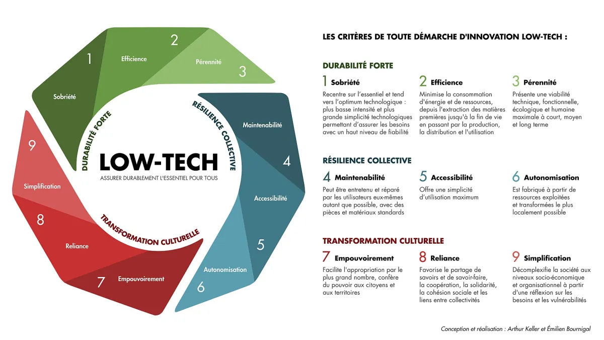 Phone camera workflows Decision Guide: What careful comparison shoppers Should Check First
